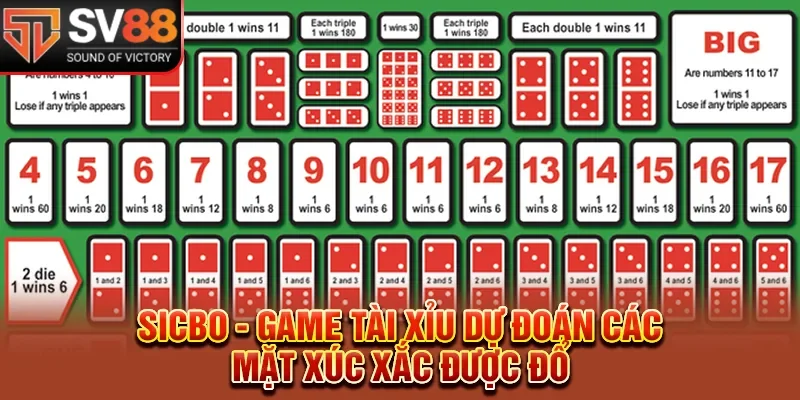 Sicbo - Game Tài Xỉu Dự Đoán Các Mặt Xúc Xắc Được Đổ 